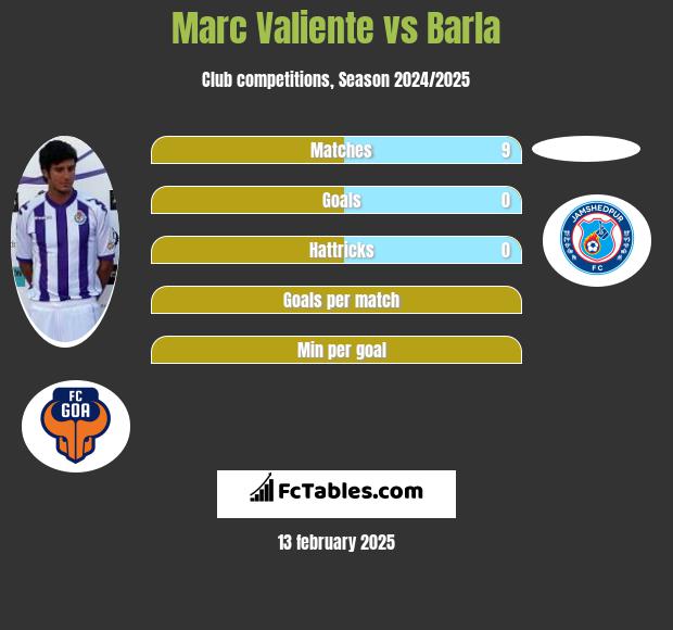 Marc Valiente vs Barla h2h player stats