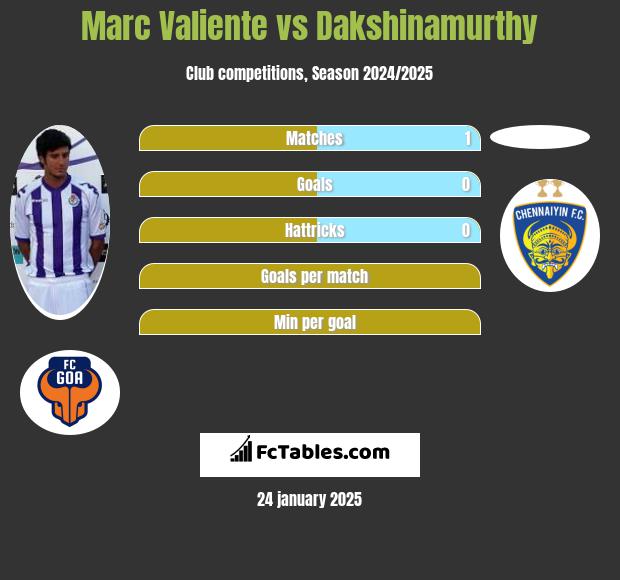 Marc Valiente vs Dakshinamurthy h2h player stats