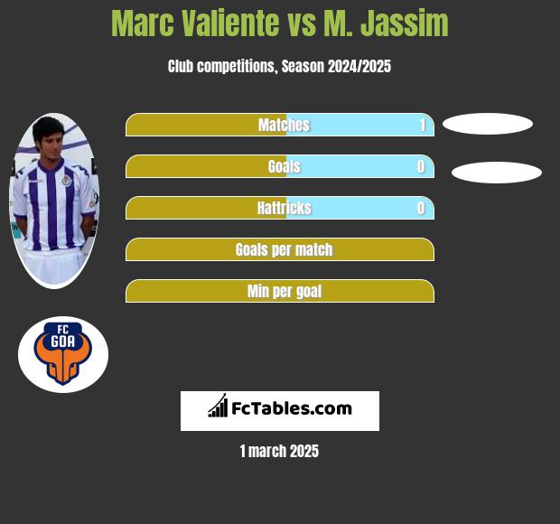 Marc Valiente vs M. Jassim h2h player stats