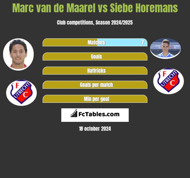 Marc van de Maarel vs Siebe Horemans h2h player stats