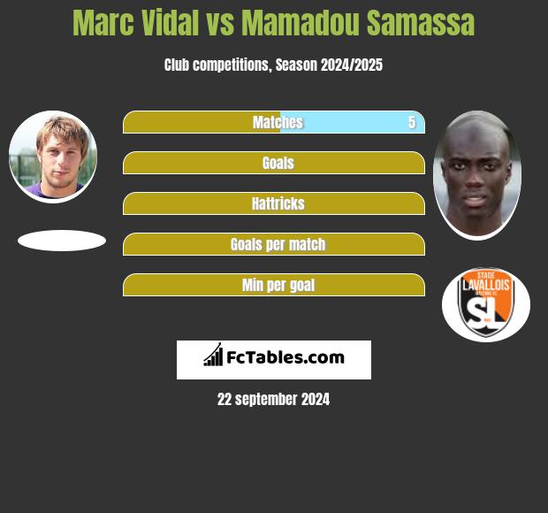 Marc Vidal vs Mamadou Samassa h2h player stats