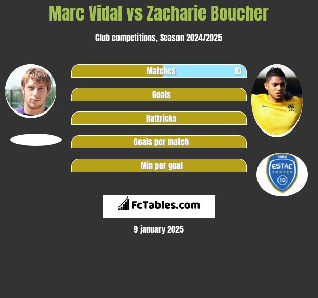 Marc Vidal vs Zacharie Boucher h2h player stats