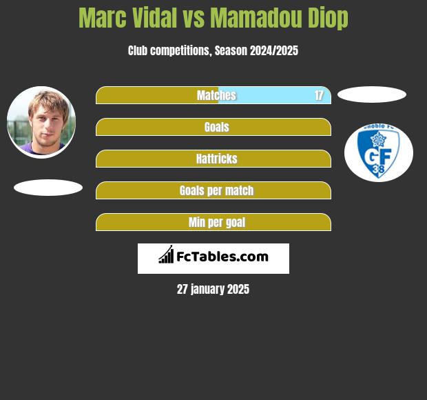 Marc Vidal vs Mamadou Diop h2h player stats