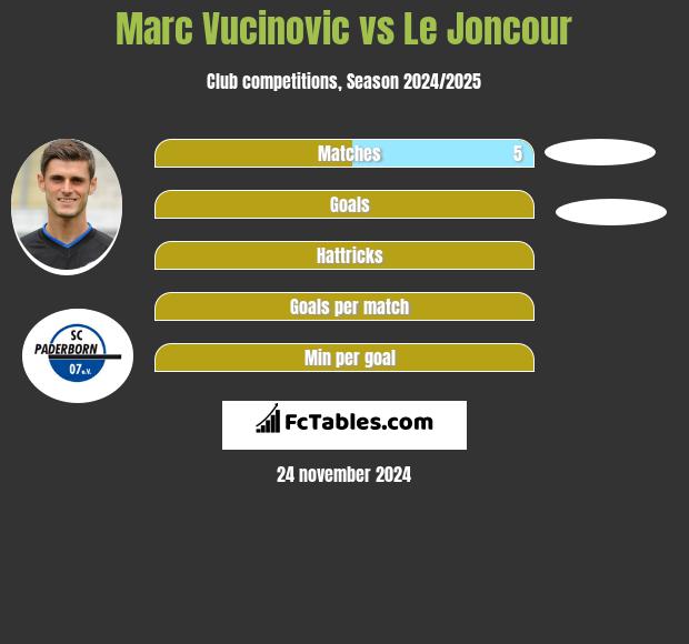 Marc Vucinovic vs Le Joncour h2h player stats