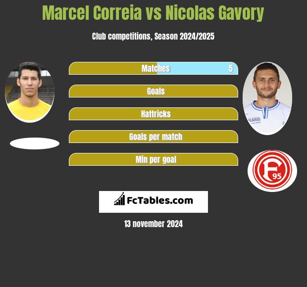 Marcel Correia vs Nicolas Gavory h2h player stats