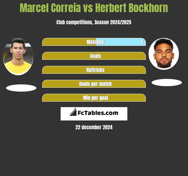 Marcel Correia vs Herbert Bockhorn h2h player stats