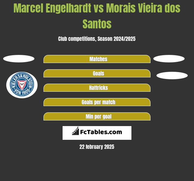 Marcel Engelhardt vs Morais Vieira dos Santos h2h player stats