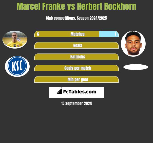 Marcel Franke vs Herbert Bockhorn h2h player stats