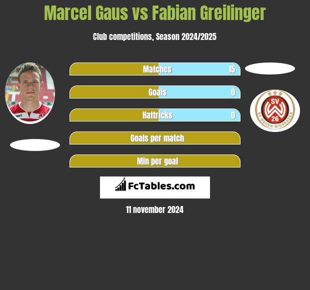 Marcel Gaus vs Fabian Greilinger h2h player stats