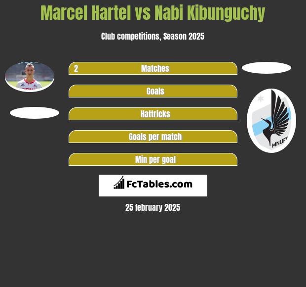 Marcel Hartel vs Nabi Kibunguchy h2h player stats