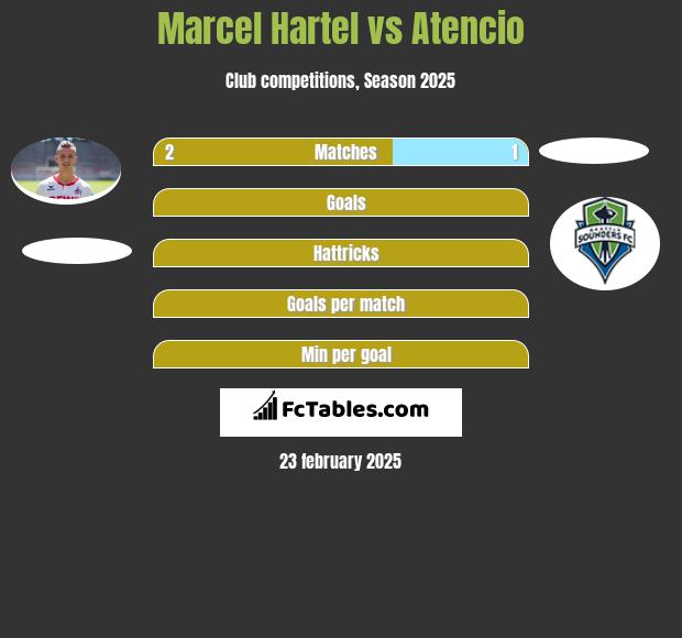 Marcel Hartel vs Atencio h2h player stats