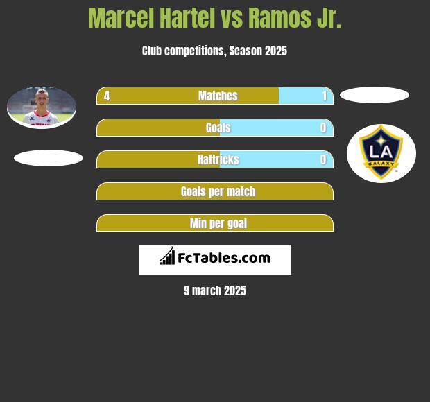 Marcel Hartel vs Ramos Jr. h2h player stats