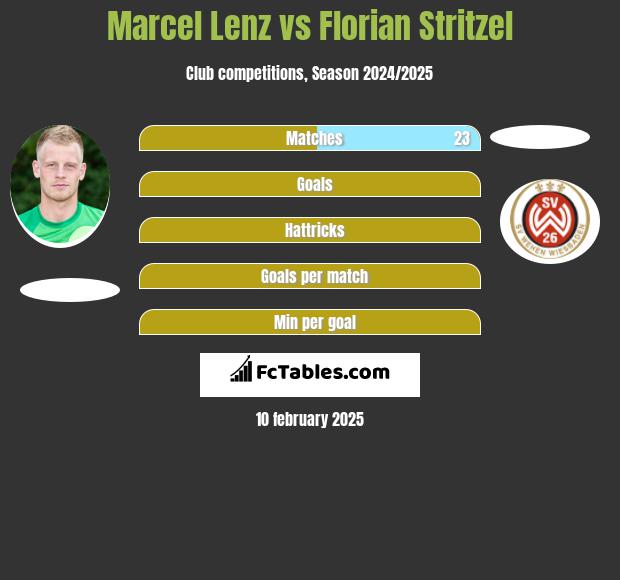 Marcel Lenz vs Florian Stritzel h2h player stats