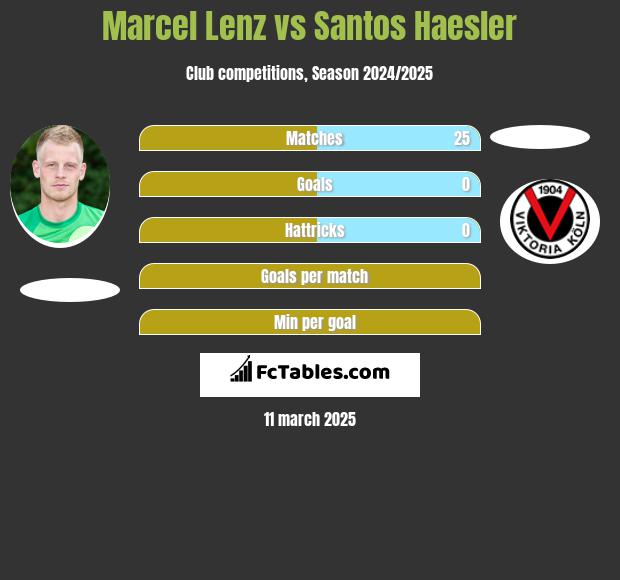 Marcel Lenz vs Santos Haesler h2h player stats