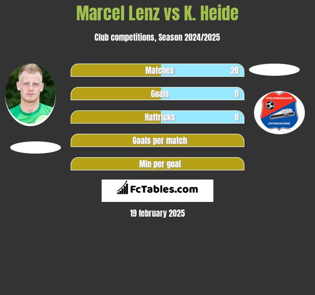 Marcel Lenz vs K. Heide h2h player stats