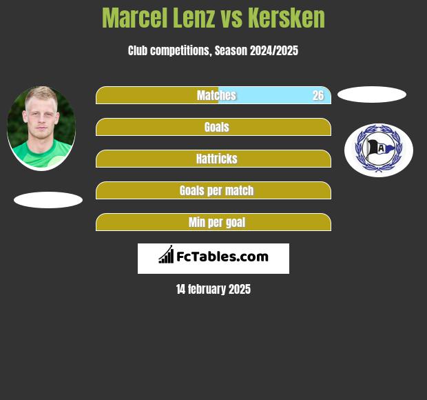 Marcel Lenz vs Kersken h2h player stats