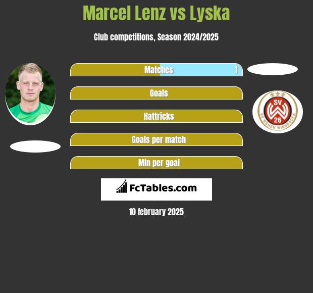 Marcel Lenz vs Lyska h2h player stats