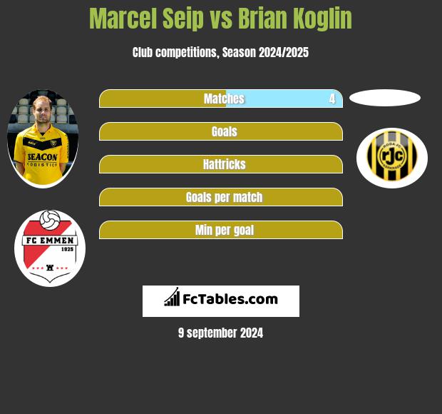 Marcel Seip vs Brian Koglin h2h player stats