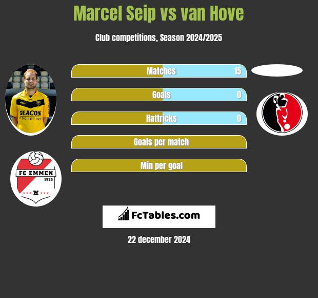 Marcel Seip vs van Hove h2h player stats