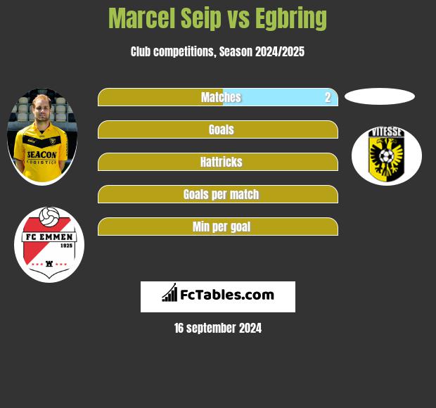 Marcel Seip vs Egbring h2h player stats