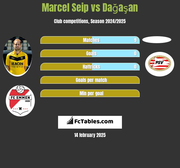 Marcel Seip vs Dağaşan h2h player stats