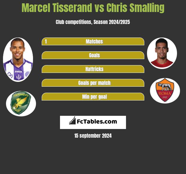 Marcel Tisserand vs Chris Smalling h2h player stats