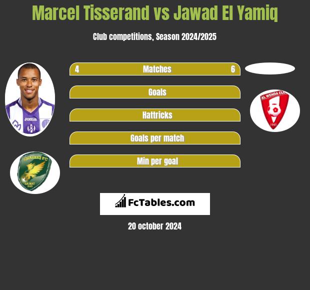 Marcel Tisserand vs Jawad El Yamiq h2h player stats