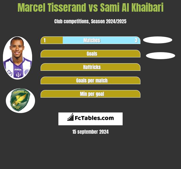 Marcel Tisserand vs Sami Al Khaibari h2h player stats