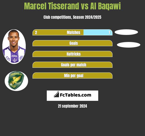 Marcel Tisserand vs Al Baqawi h2h player stats