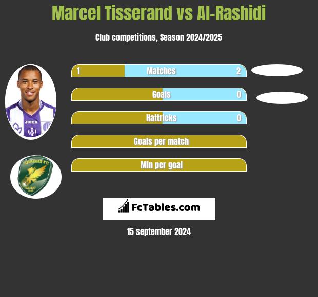 Marcel Tisserand vs Al-Rashidi h2h player stats