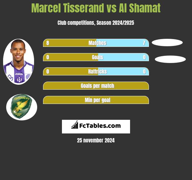 Marcel Tisserand vs Al Shamat h2h player stats