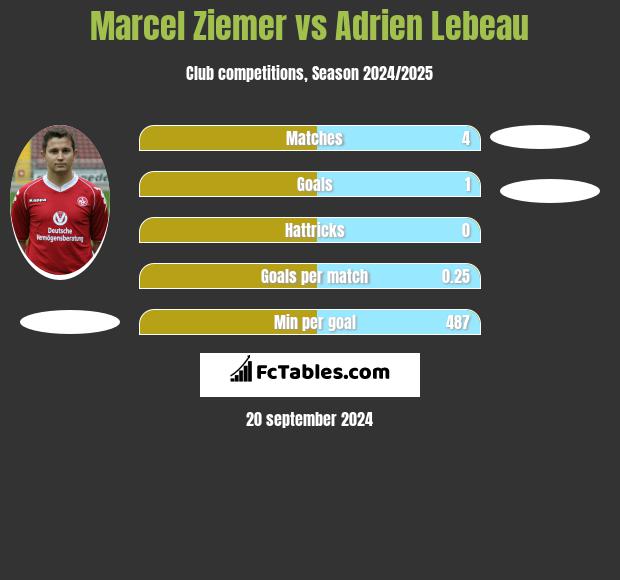 Marcel Ziemer vs Adrien Lebeau h2h player stats