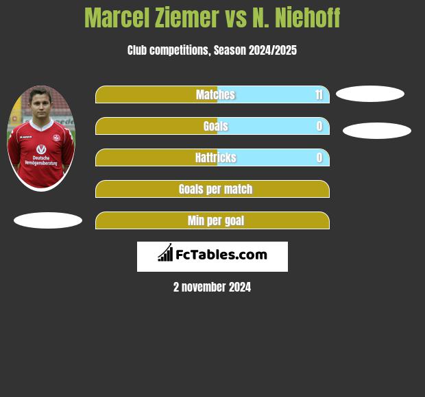 Marcel Ziemer vs N. Niehoff h2h player stats