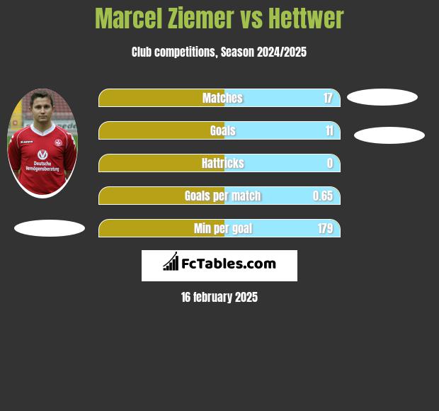 Marcel Ziemer vs Hettwer h2h player stats