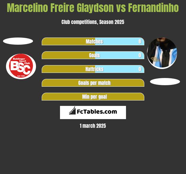 Marcelino Freire Glaydson vs Fernandinho h2h player stats