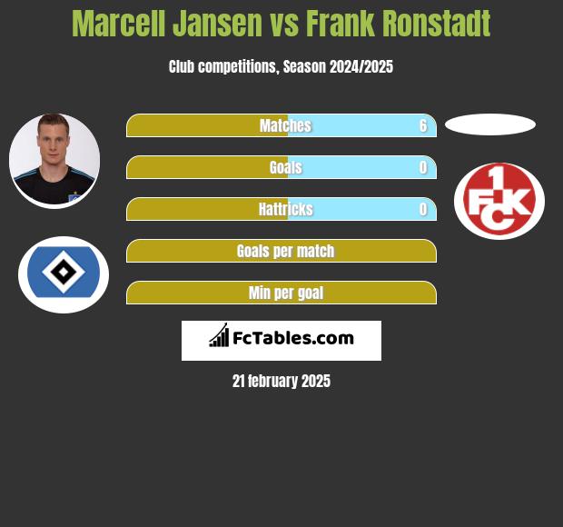 Marcell Jansen vs Frank Ronstadt h2h player stats