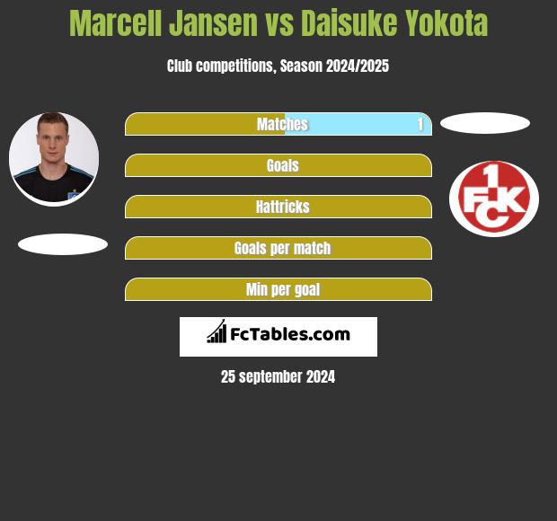 Marcell Jansen vs Daisuke Yokota h2h player stats