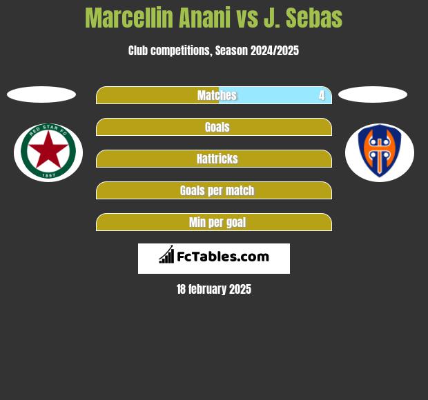 Marcellin Anani vs J. Sebas h2h player stats