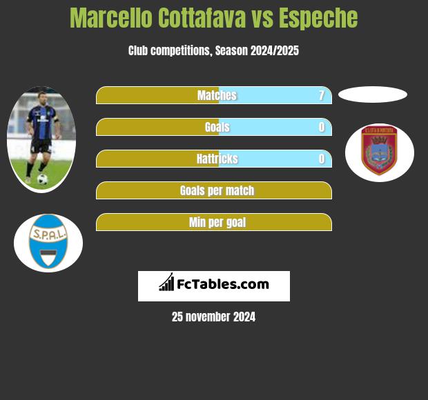 Marcello Cottafava vs Espeche h2h player stats