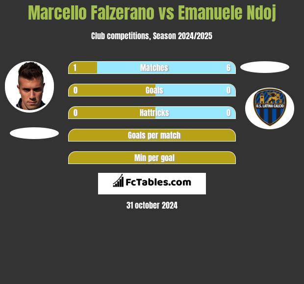 Marcello Falzerano vs Emanuele Ndoj h2h player stats