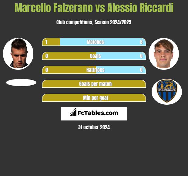 Marcello Falzerano vs Alessio Riccardi h2h player stats