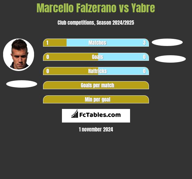 Marcello Falzerano vs Yabre h2h player stats