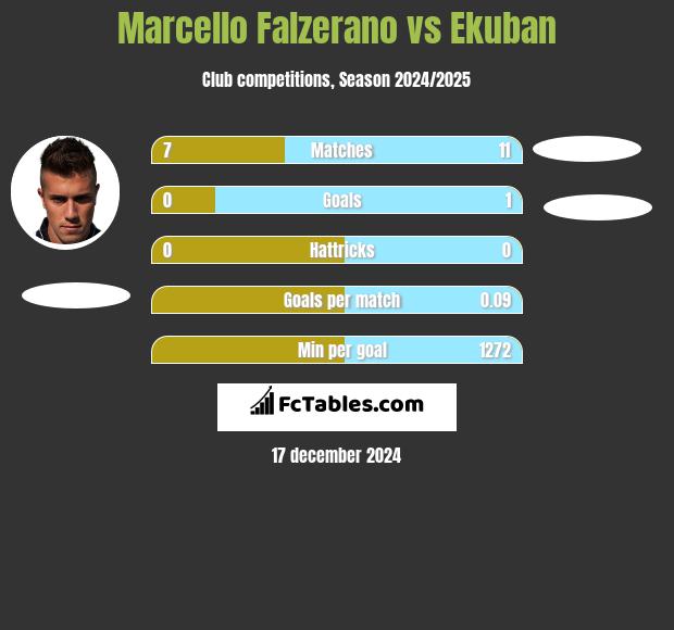 Marcello Falzerano vs Ekuban h2h player stats