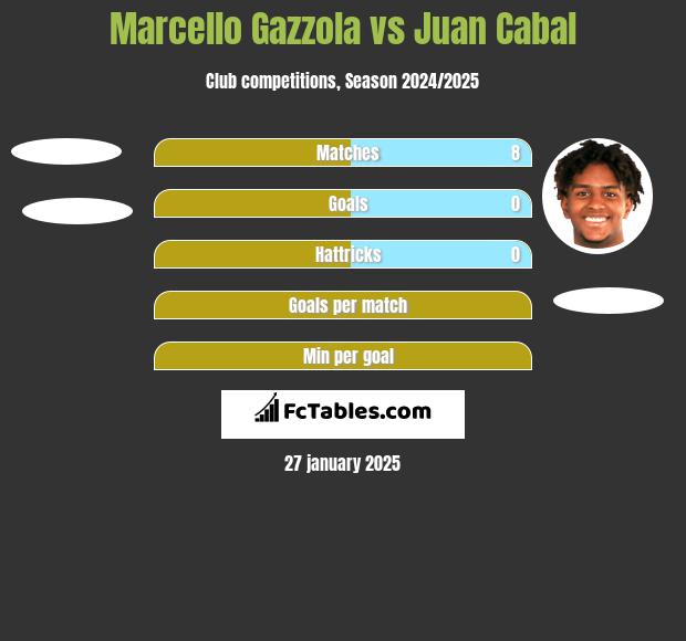 Marcello Gazzola vs Juan Cabal h2h player stats