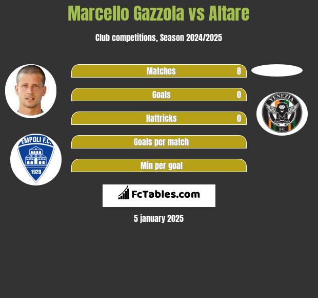 Marcello Gazzola vs Altare h2h player stats