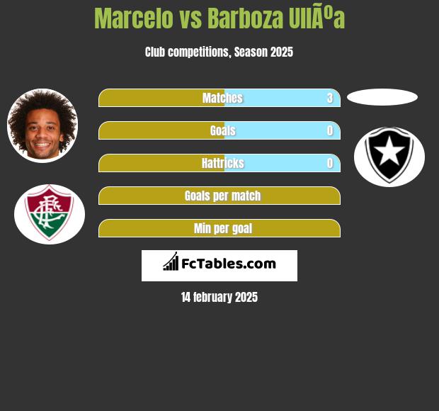 Marcelo vs Barboza UllÃºa h2h player stats