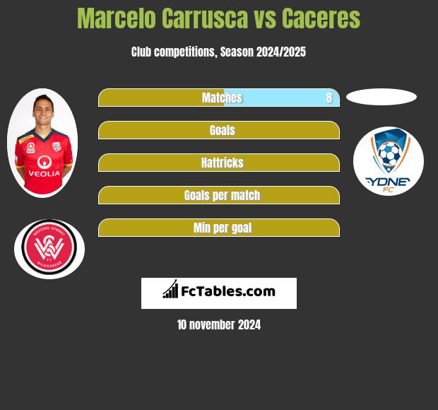 Marcelo Carrusca vs Caceres h2h player stats