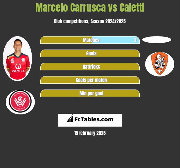 Marcelo Carrusca vs Caletti h2h player stats