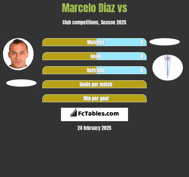 Marcelo Diaz vs  h2h player stats