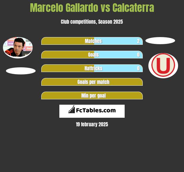 Marcelo Gallardo vs Calcaterra h2h player stats